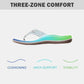 Orthopedische zomer flip flops